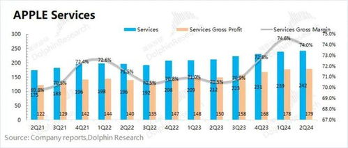 蘋果 從硬件巨頭到服務(wù)巨擘，美股頂梁柱的軟件化轉(zhuǎn)型之路