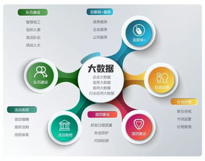 北大軟件續(xù)費(fèi)逸創(chuàng)云客服，可靠產(chǎn)品與服務(wù)贏得客戶深度信任